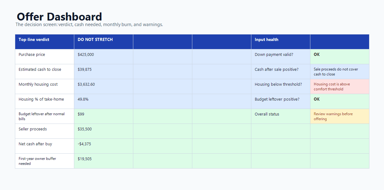 Offer Dashboard preview