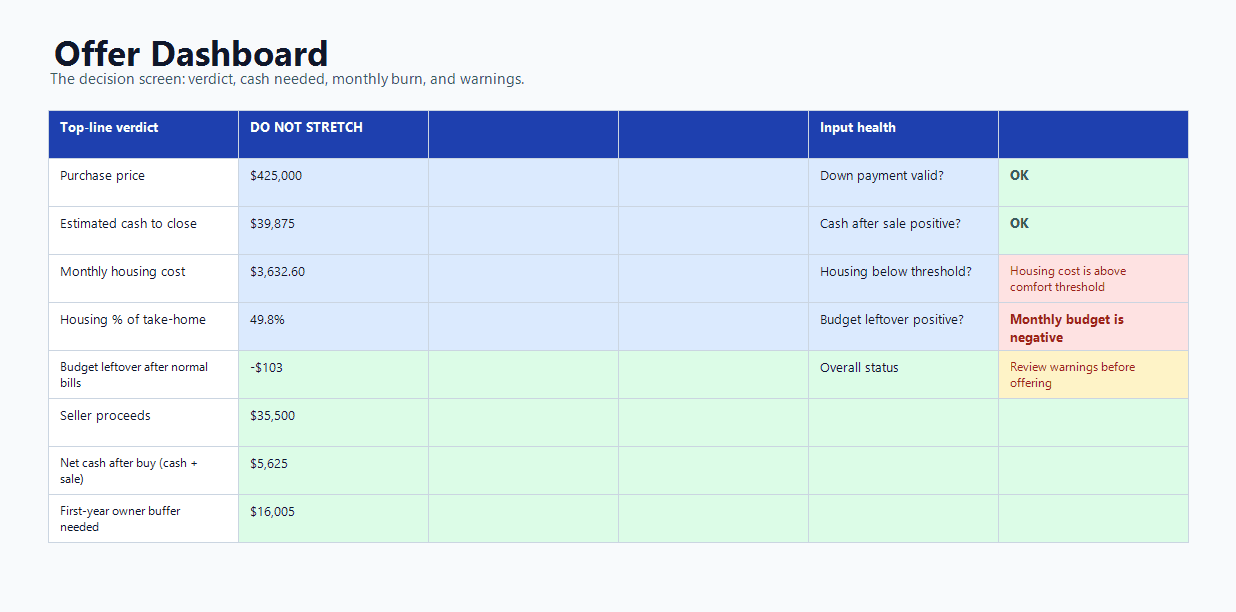 Offer Dashboard preview